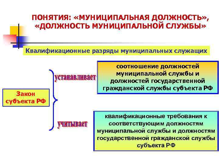 Квалификационного должностей служащих. Квалификационные разряды муниципального служащего. Квалификационный разряд муниципальной службы. Классификационные разряды муниципальных служащих. Квалификационные разряды муниципальных должностей.