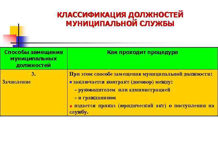 Должности муниципальных служащих. Способы замещения должностей муниципальной службы. Классификация должностей муниципальной службы. Классификация муниципальных должностей муниципальной службы. Градация должностей муниципальной службы.