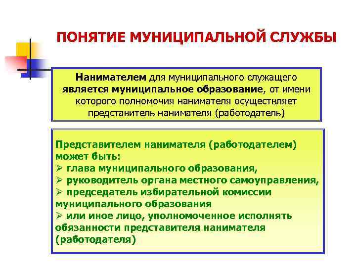 Понятие муниципальный. Кто является нанимателем для муниципального служащего. Понятие муниципального служащего. Образование для муниципального служащего. Понятие муниципальный служащий.