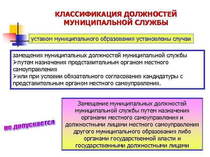 Должность городского. Классификация должностей муниципальной службы. Классификация муниципальных должностей муниципальной службы. Кто относится к муниципальным должностям. Муниципальные должности и должности муниципальной службы.