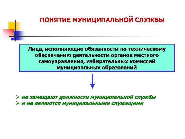 Обеспечение деятельности органов местного самоуправления. Понятие муниципальной службы. Понятие муниципальной службы схема. Технический персонал органов местного самоуправления. Понятие муниципальной должности.