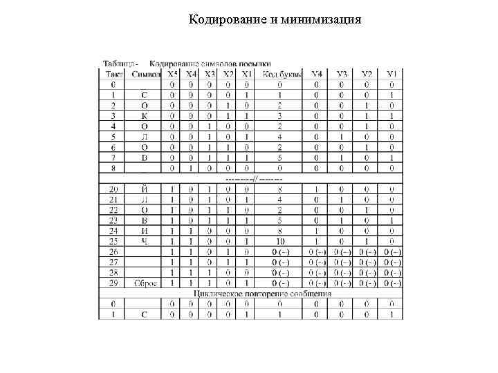 Кодирование и минимизация 