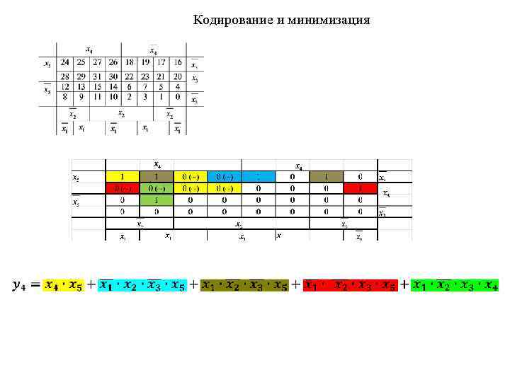 Кодирование и минимизация 