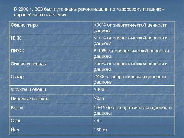 В 2000 г. ВОЗ были уточнены рекомендации по «здоровому питанию» европейского населения. Общие жиры