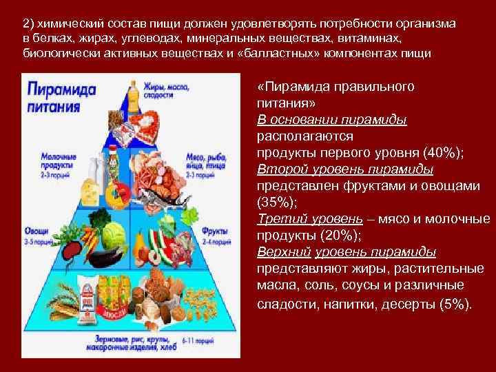 Значение жиров белков и углеводов в питании подростков проект