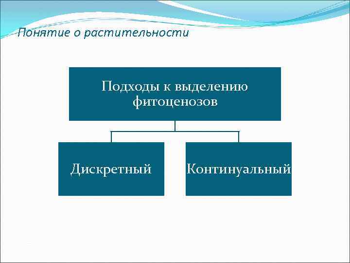 Понятие о растительности Подходы к выделению фитоценозов Дискретный Континуальный 