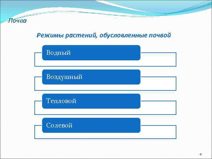 Почва Режимы растений, обусловленные почвой Водный Воздушный Тепловой Солевой 4 