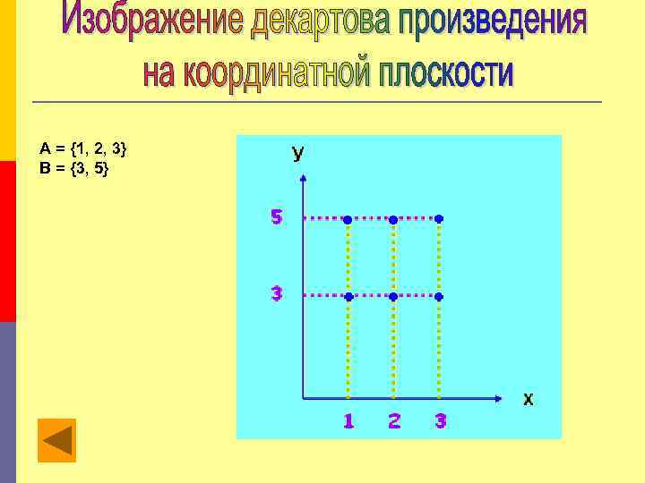 А = {1, 2, 3} В = {3, 5} 