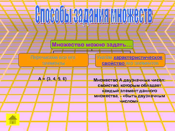 Множество можно задать… Перечислив все его элементы Указав характеристическое свойство его элементов А =