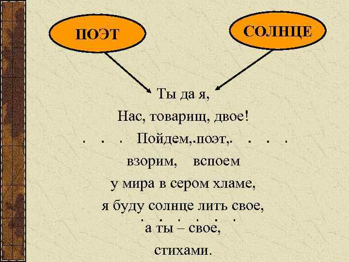 ПОЭТ СОЛНЦЕ Ты да я, Нас, товарищ, двое! Пойдем, поэт, взорим, вспоем у мира