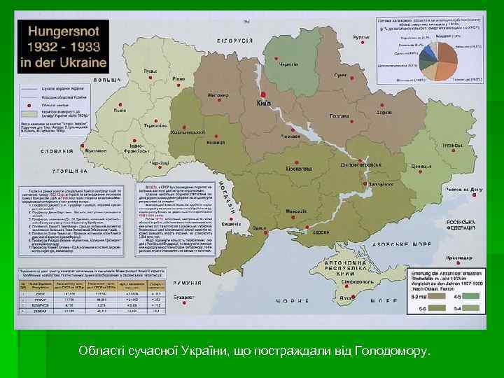 Області сучасної України, що постраждали від Голодомору. 