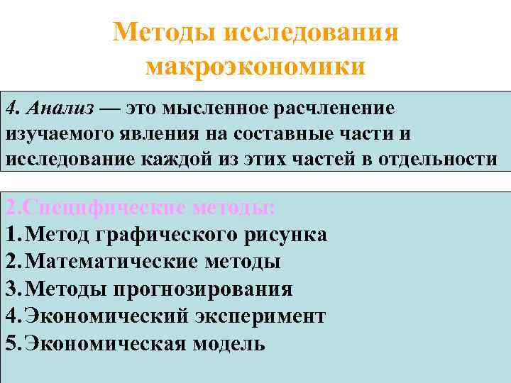 Методы исследования макроэкономики 4. Анализ — это мысленное расчленение изучаемого явления на составные части