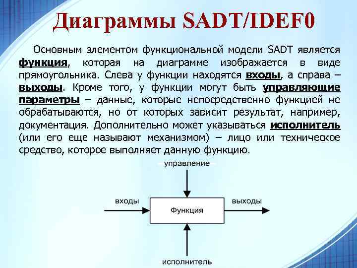 Диаграммы SADT/IDEF 0 Основным элементом функциональной модели SADT является функция, которая на диаграмме изображается