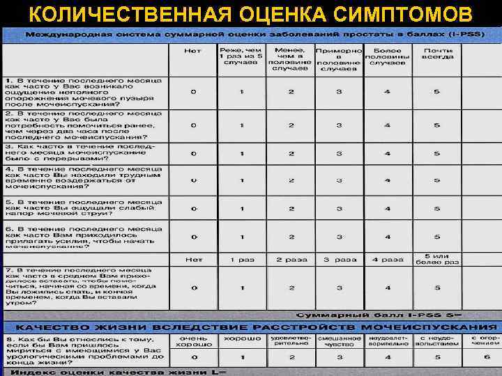 КОЛИЧЕСТВЕННАЯ ОЦЕНКА СИМПТОМОВ 