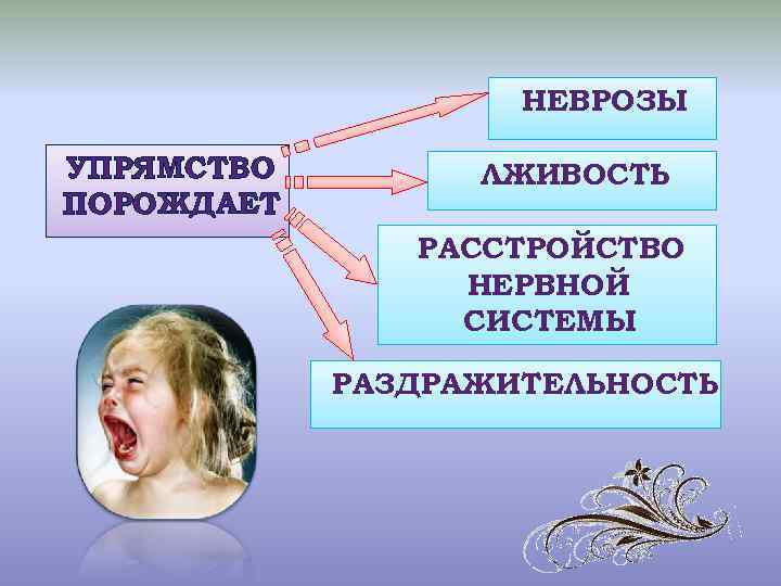НЕВРОЗЫ УПРЯМСТВО ПОРОЖДАЕТ ЛЖИВОСТЬ РАССТРОЙСТВО НЕРВНОЙ СИСТЕМЫ РАЗДРАЖИТЕЛЬНОСТЬ 