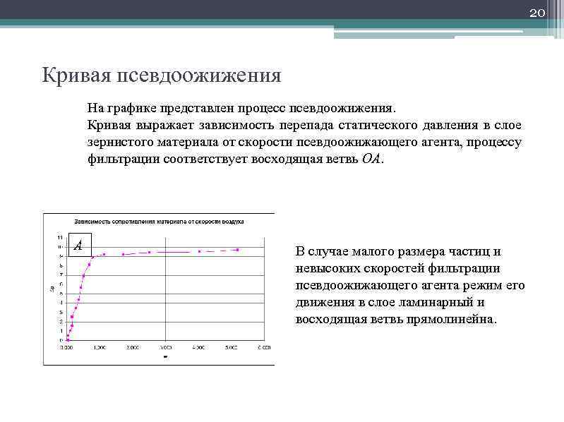 Кривая 20. Кривые псевдоожижения. Скорость псевдоожижения. Кривая псевдоожижения схема. Режимы псевдоожижения.