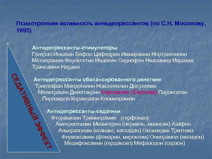 Психотропная активность антидепрессантов (по С. Н. Мосолову, 1995) Антидепрессанты-стимуляторы Гептрал Инказан Бефол Цефедрин Имипрамин