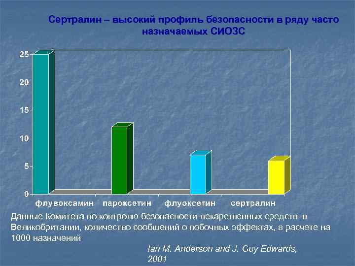 Сертралин – высокий профиль безопасности в ряду часто назначаемых СИОЗС Данные Комитета по контролю