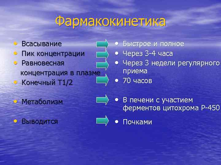 Фармакокинетика • • • Всасывание Пик концентрации Равновесная концентрация в плазме • Конечный Т