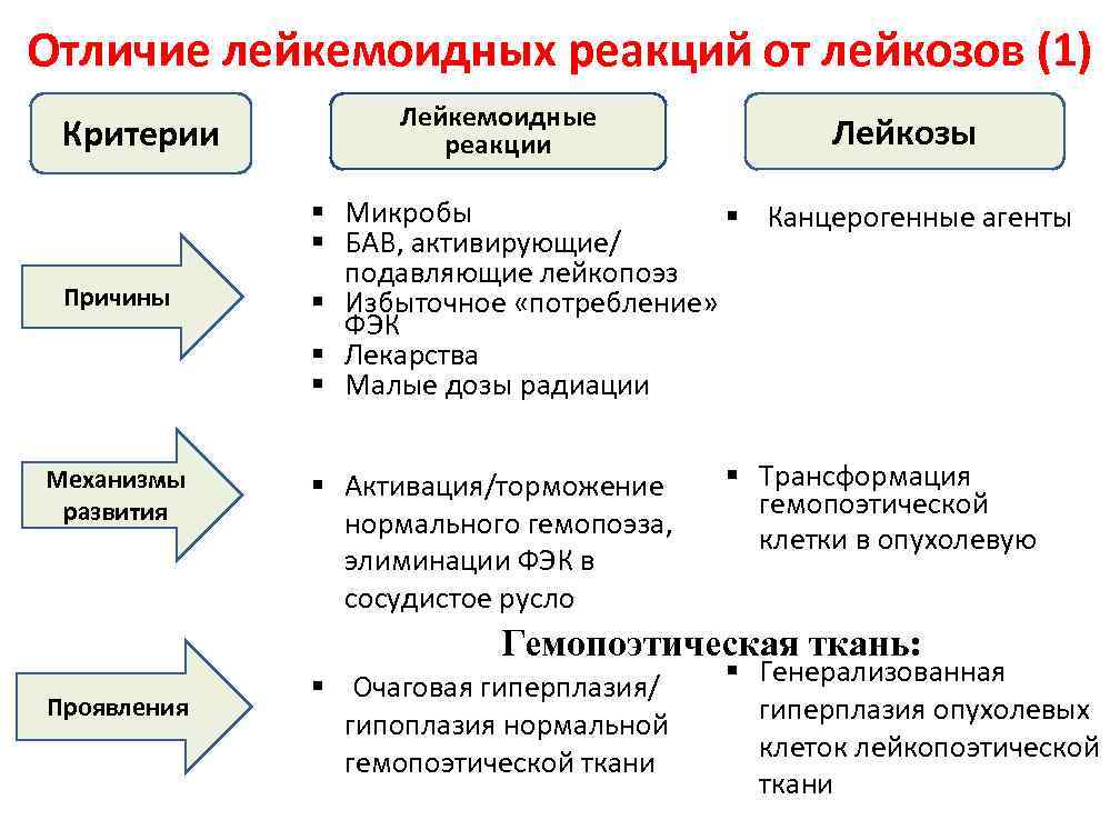 Критерии реакции