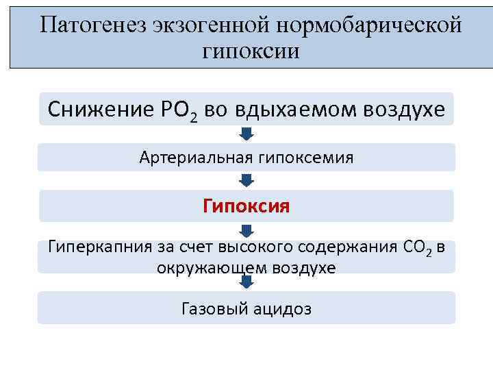 Гипоксия и гиперкапния