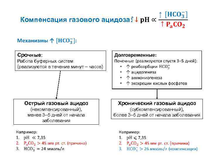  Компенсация газового ацидоза: Срочные: Работа буферных систем (реализуются в течение минут – часов)