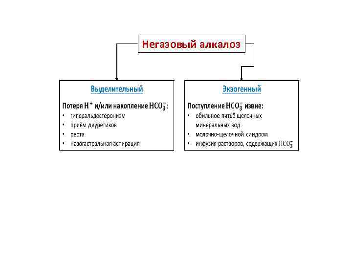 Схема развитие негазового ацидоза при почечной недостаточности