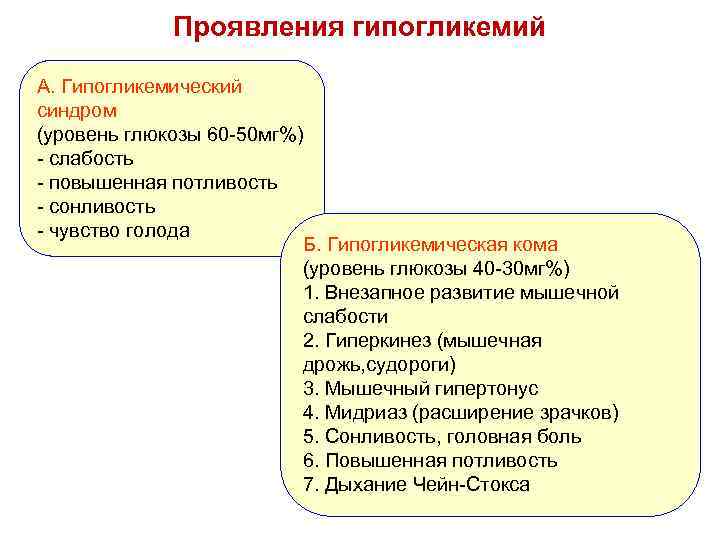 Проявления гипогликемий А. Гипогликемический синдром (уровень глюкозы 60 -50 мг%) - слабость - повышенная
