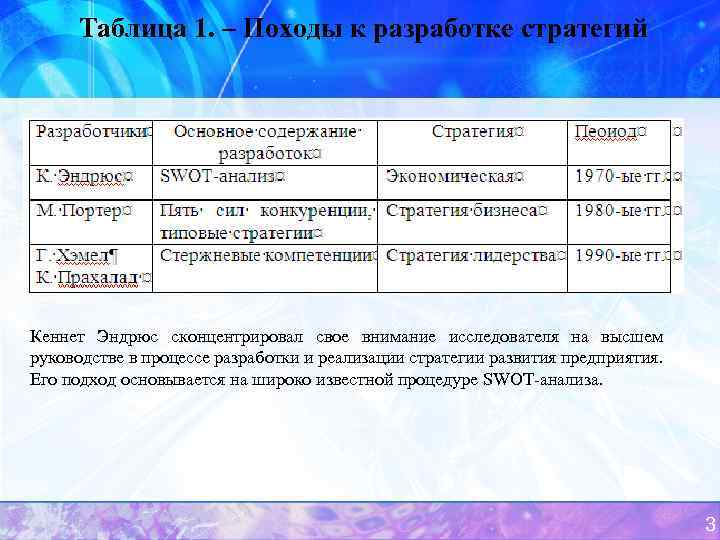 Таблица 1. – Походы к разработке стратегий Кеннет Эндрюс сконцентрировал свое внимание исследователя на