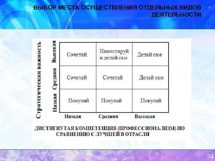 ВЫБОР МЕСТА ОСУЩЕСТВЛЕНИЯ ОТДЕЛЬНЫХ ВИДОВ ДЕЯТЕЛЬНОСТИ 34 