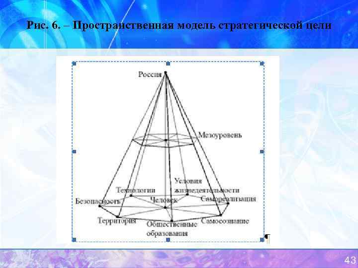 Рис. 6. – Пространственная модель стратегической цели 43 