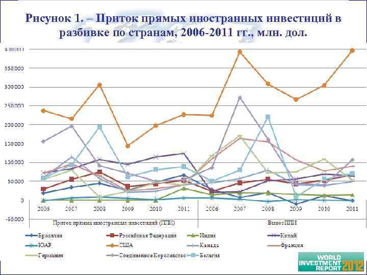 Частные прямые инвестиции