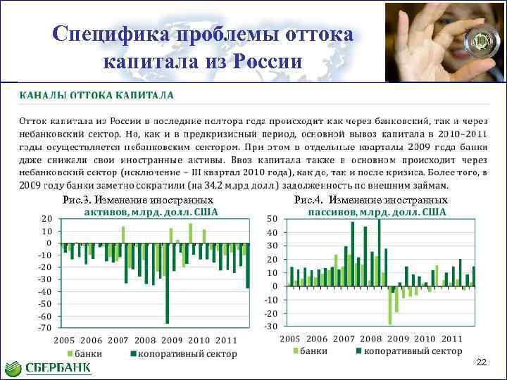 Специфика проблемы оттока капитала из России Рис. 3. Изменение иностранных Рис. 4. Изменение иностранных