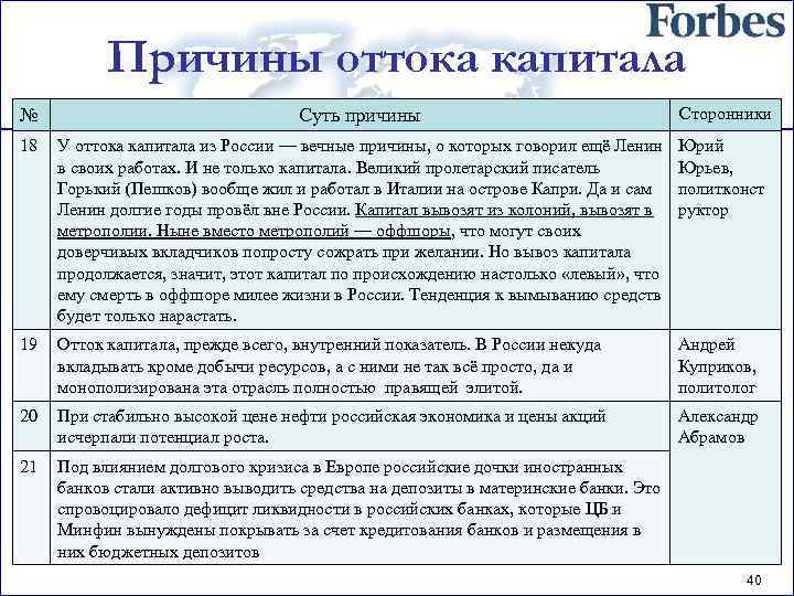 Причины оттока капитала № Суть причины Сторонники 18 У оттока капитала из России —
