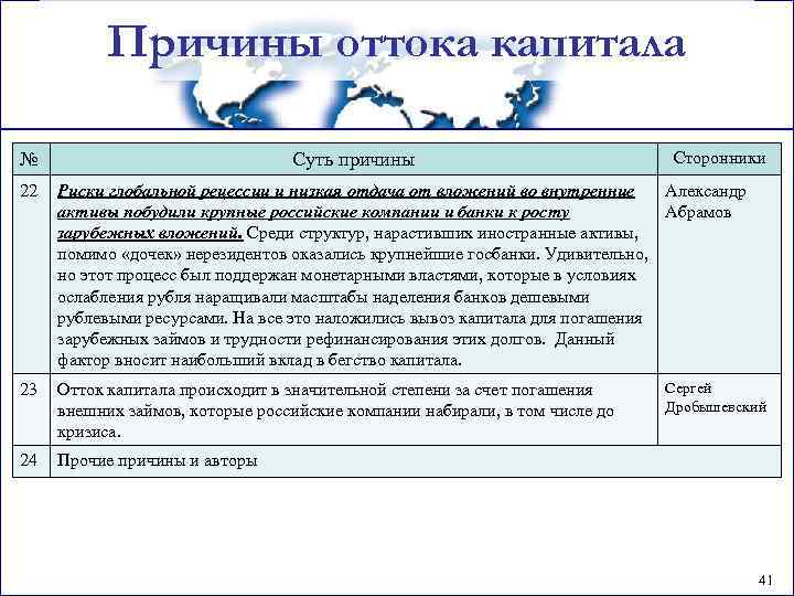 Причины оттока капитала № Суть причины Сторонники 22 Риски глобальной рецессии и низкая отдача