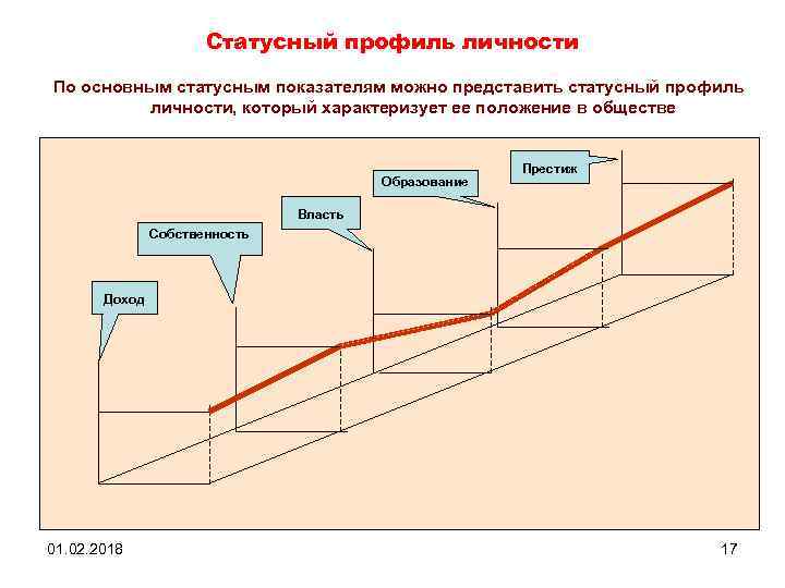 Статусный профиль личности По основным статусным показателям можно представить статусный профиль личности, который характеризует