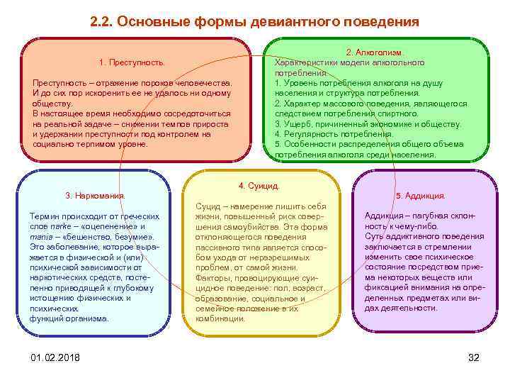 2. 2. Основные формы девиантного поведения 1. Преступность – отражение пороков человечества. И до