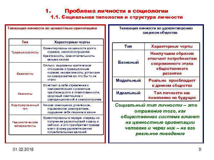 Личность в социологии. Базисный Тип личности в социологии. Социальная типология личности. Проблематика личности в социологии. Понятие личности проблематика в социологии.