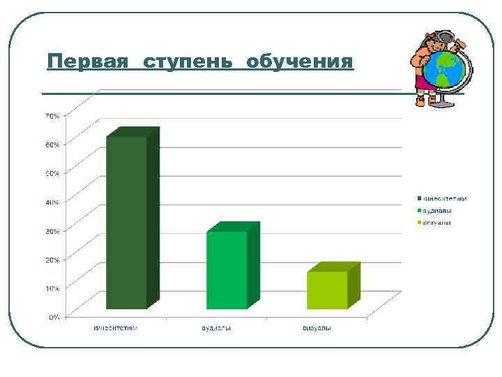 Первая ступень обучения 