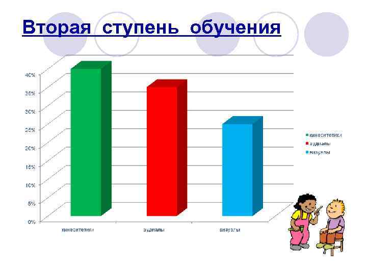 Вторая ступень обучения 