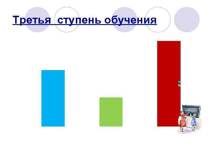 Третья ступень обучения 50% 45% 40% 35% 30% кинеситетики аудиалы визуалы 25% 20% 15%