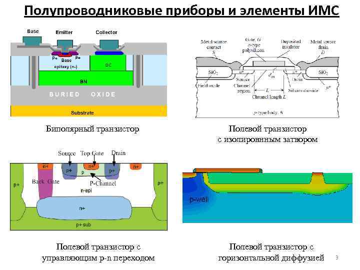 Полупроводниковые приборы и элементы ИМС Биполярный транзистор Полевой транзистор с управляющим p n переходом