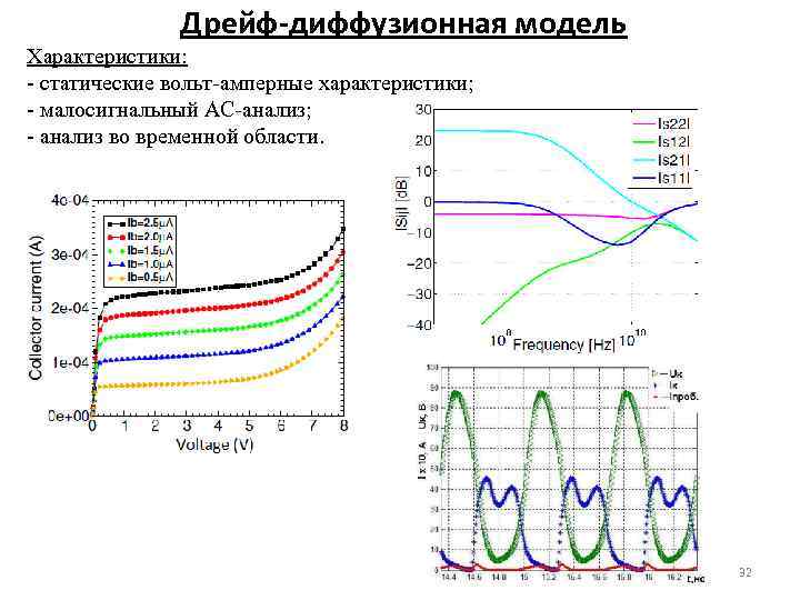 Дрейф-диффузионная модель Характеристики: статические вольт амперные характеристики; малосигнальный AC анализ; анализ во временной области.