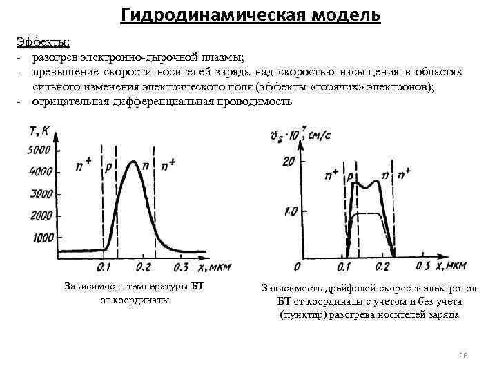 Гидродинамическая модель Эффекты: разогрев электронно дырочной плазмы; превышение скорости носителей заряда над скоростью насыщения