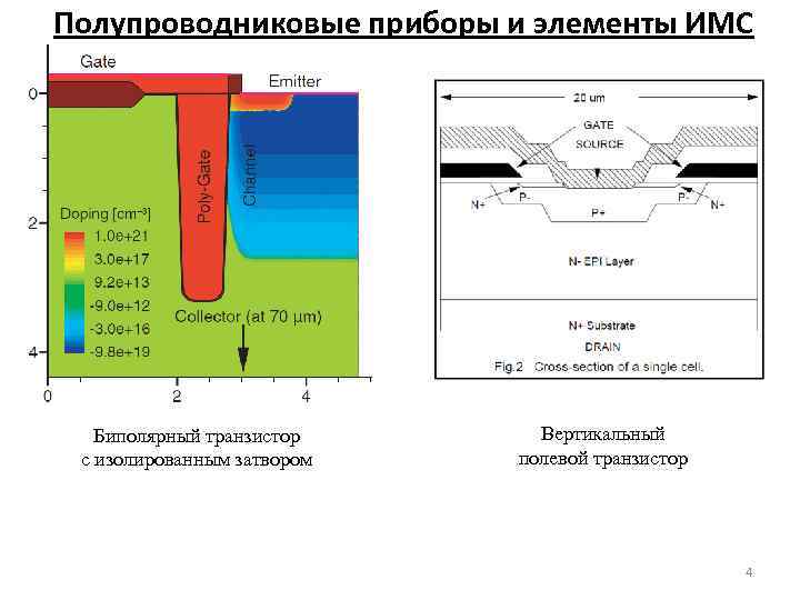 Полупроводниковые приборы и элементы ИМС Биполярный транзистор с изолированным затвором Вертикальный полевой транзистор 4