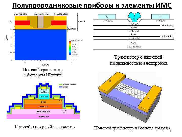 Полупроводниковые приборы и элементы ИМС Транзистор с высокой подвижностью электронов Полевой транзистор с барьером