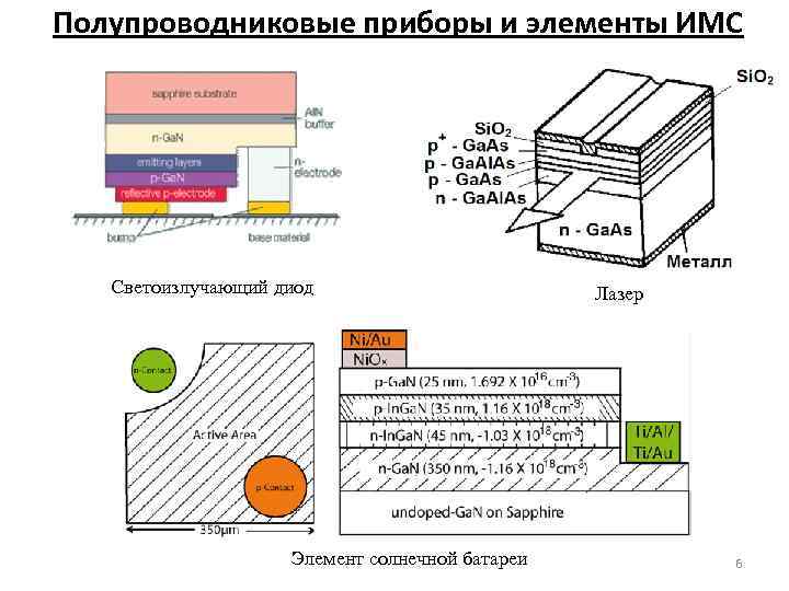 Полупроводниковые приборы и элементы ИМС Светоизлучающий диод Элемент солнечной батареи Лазер 6 
