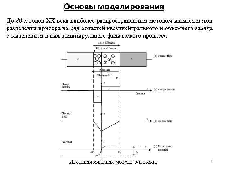 Основы моделирования До 80 х годов XX века наиболее распространенным методом являлся метод разделения