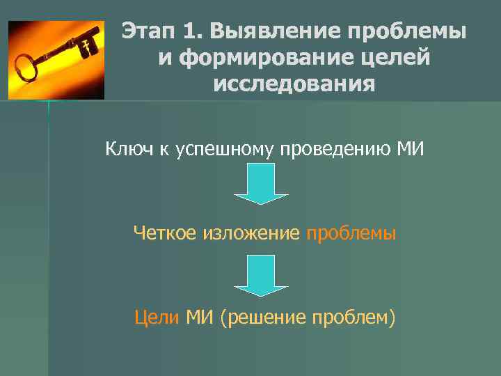 Этап 1. Выявление проблемы и формирование целей исследования Ключ к успешному проведению МИ Четкое