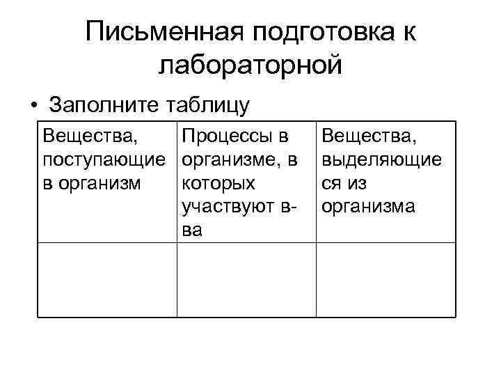 Письменная подготовка к лабораторной • Заполните таблицу Вещества, Процессы в поступающие организме, в в